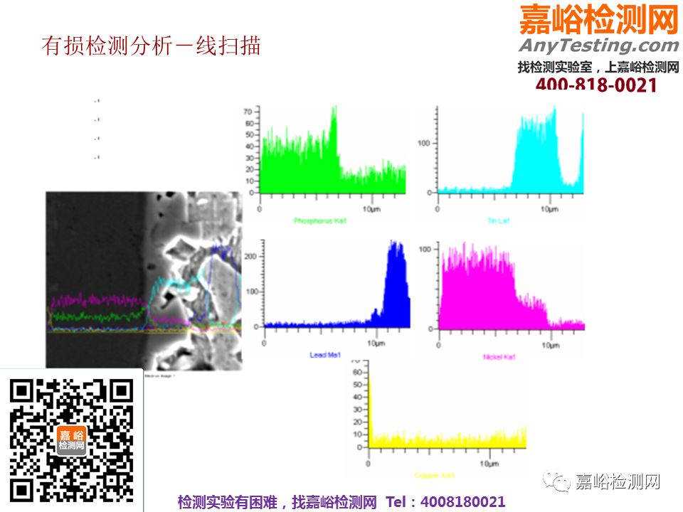 华为可靠性设计与失效分析案例分享