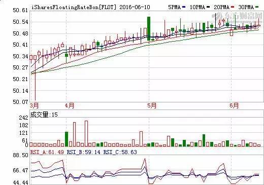 50 款数据可视化分析工具大集合，总有一款适合你