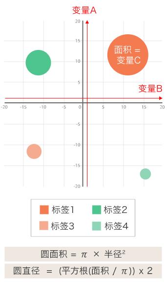 数据可视化图表使用场景大全 ！