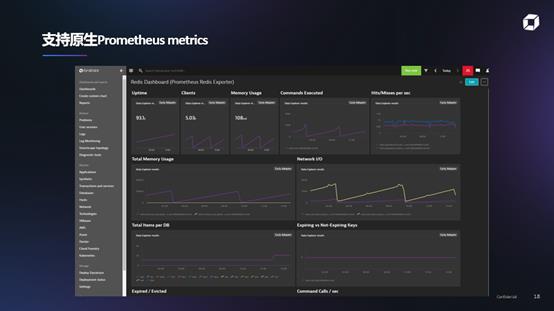 精彩回顾 | 利用Dynatrace自动化和智能可视化增强Kubernetes的可用性