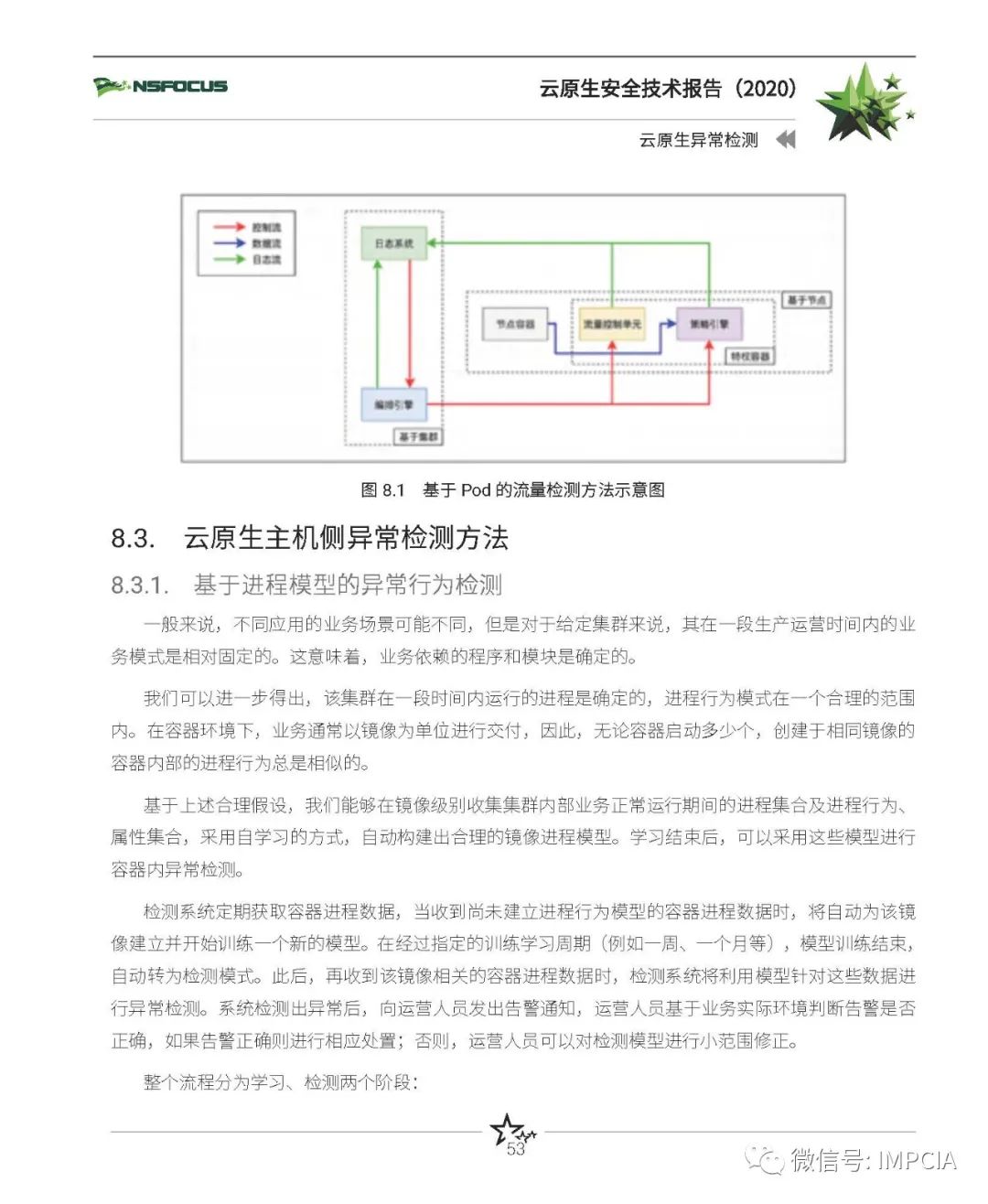 报告 | 云原生安全技术报告