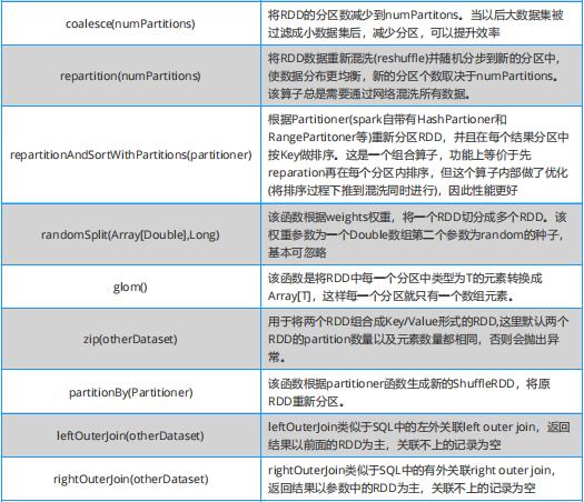 关于​Spark、Hadoop、​Hive，这些知识点你会了吗？干货放送！