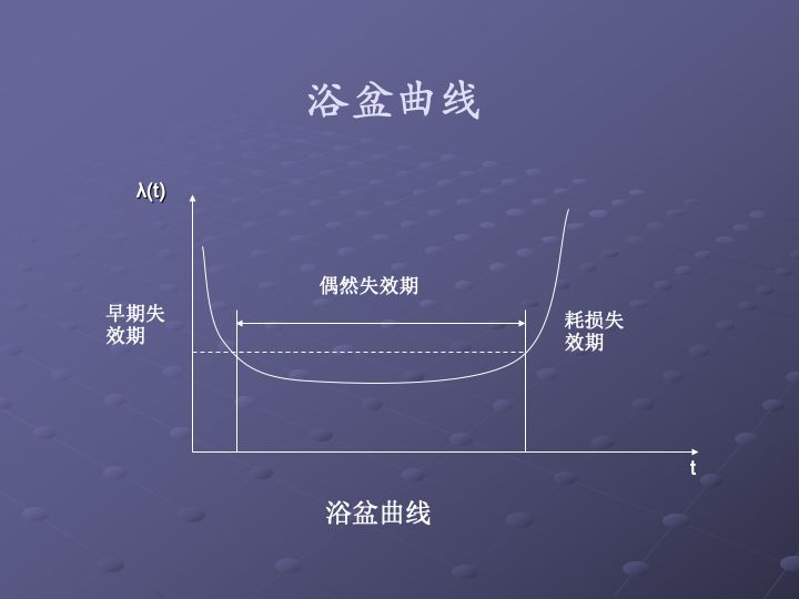 一组图看懂可靠性指标、可靠性分析、可靠性设计、可靠性试验