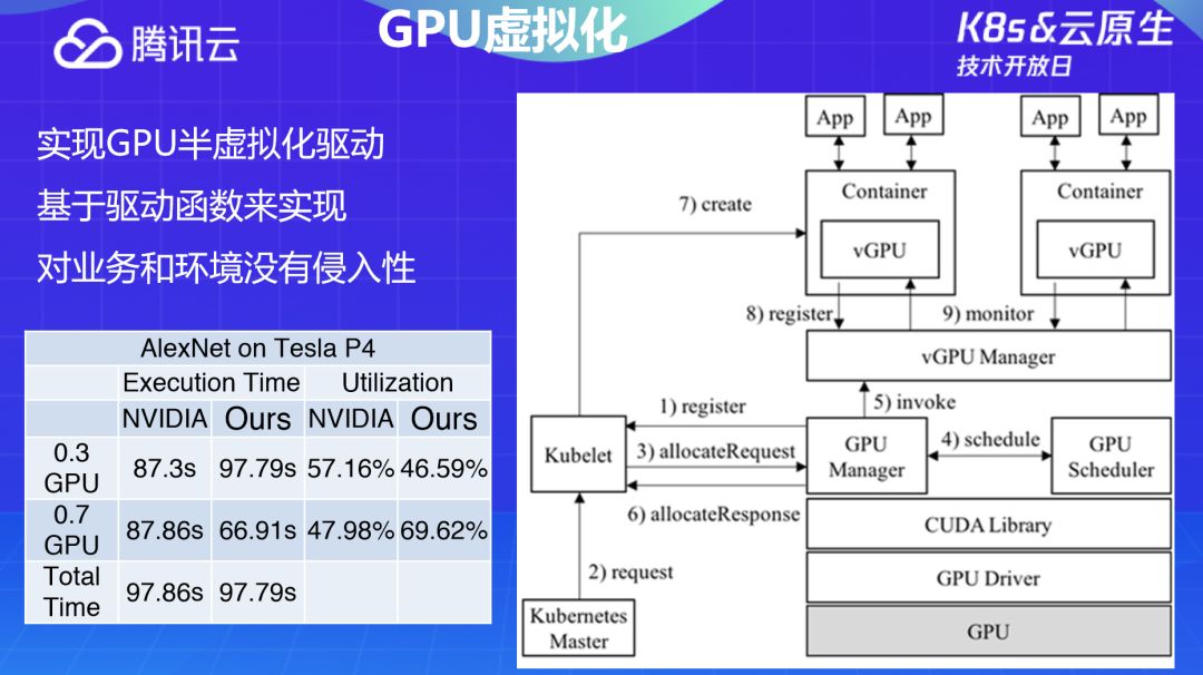 使用 K8S 几年后，这些技术专家有话要说