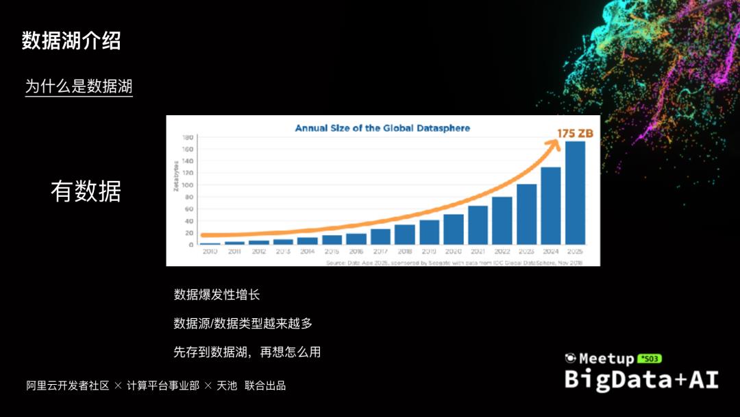 云原生数据湖构建、管理与分析@BIGDATA+AI·2020北京站