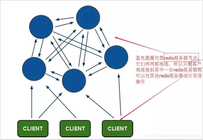 3W字详解Hadoop知识点(建议收藏)