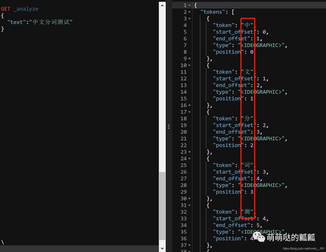 ES学习笔记(二)-可视化界面KIbana及ES的增删改查及中文分词配置