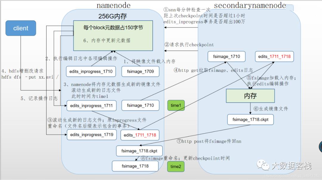 HDFS其实很简单，分分钟学会【前菜篇】