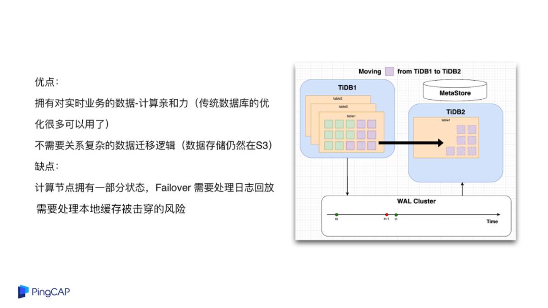 云原生数据库设计新思路