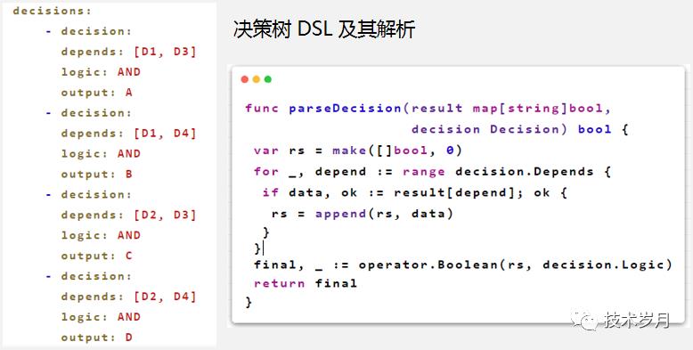 智能风控决策引擎系统架构设计与开发实践