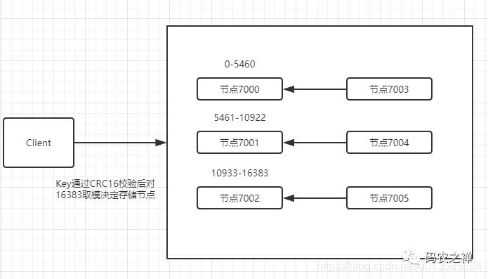 分布式架构你是怎么玩的呢