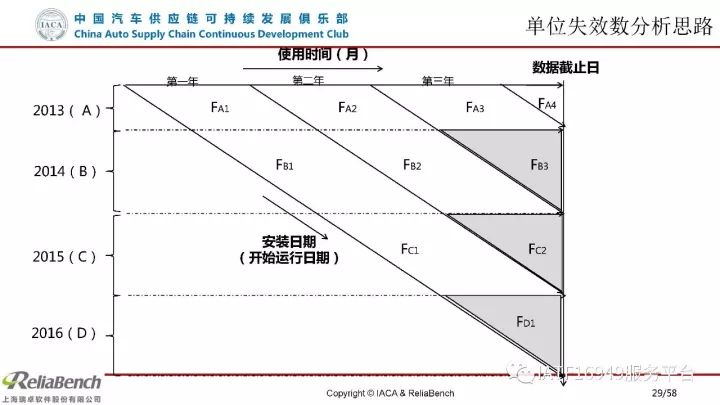 干货 | 一文读懂可靠性设计