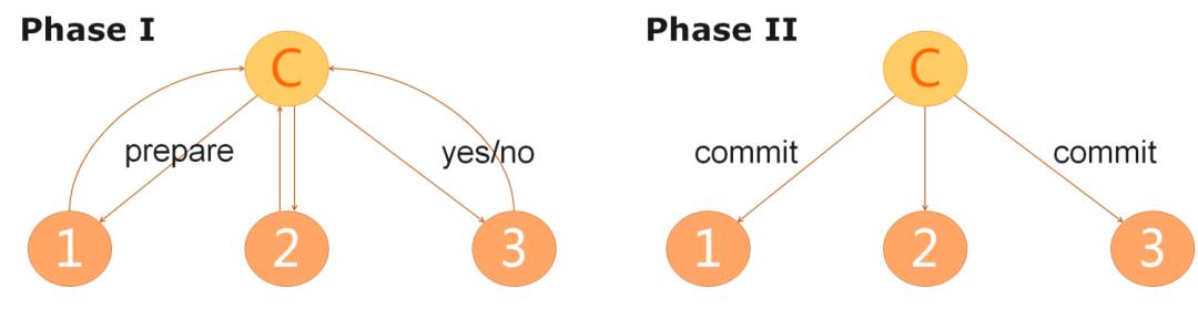 分布式｜如何通过事务消息保障抢购业务的分布式一致性？