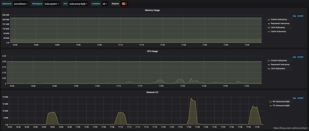 K8S 中的 CPUThrottlingHigh 到底是个什么鬼？