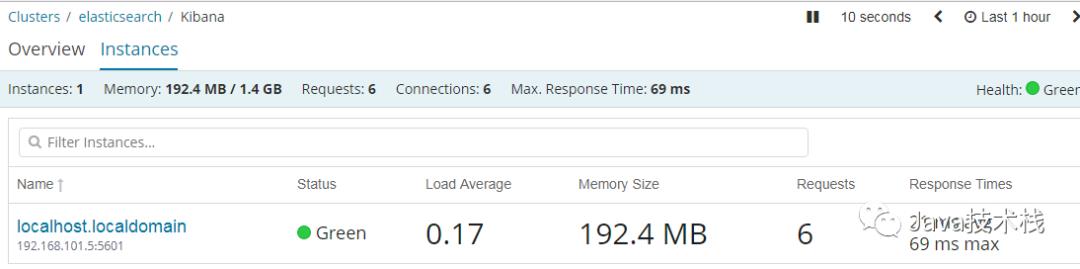 你还在用命令看日志？快用 Kibana 吧，一张图片胜过千万行日志！