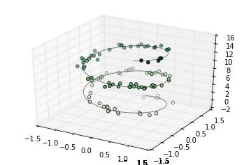 最完整的学习 Matplotlib 数据可视化