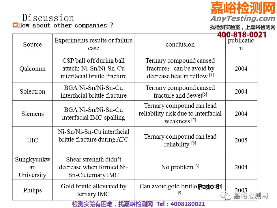 华为可靠性设计与失效分析案例分享