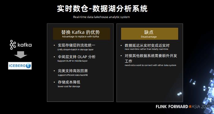 Flink + Iceberg 全场景实时数仓的建设实践