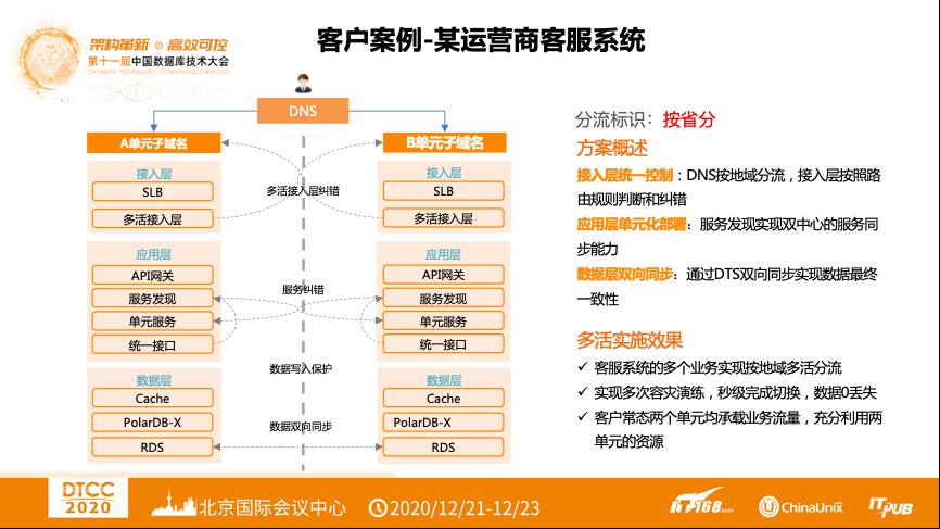 【内含干货PPT下载】DTCC 2020 | 阿里云张鑫：阿里云云原生异地多活解决方案