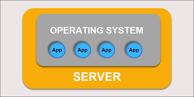 图说Kubernetes