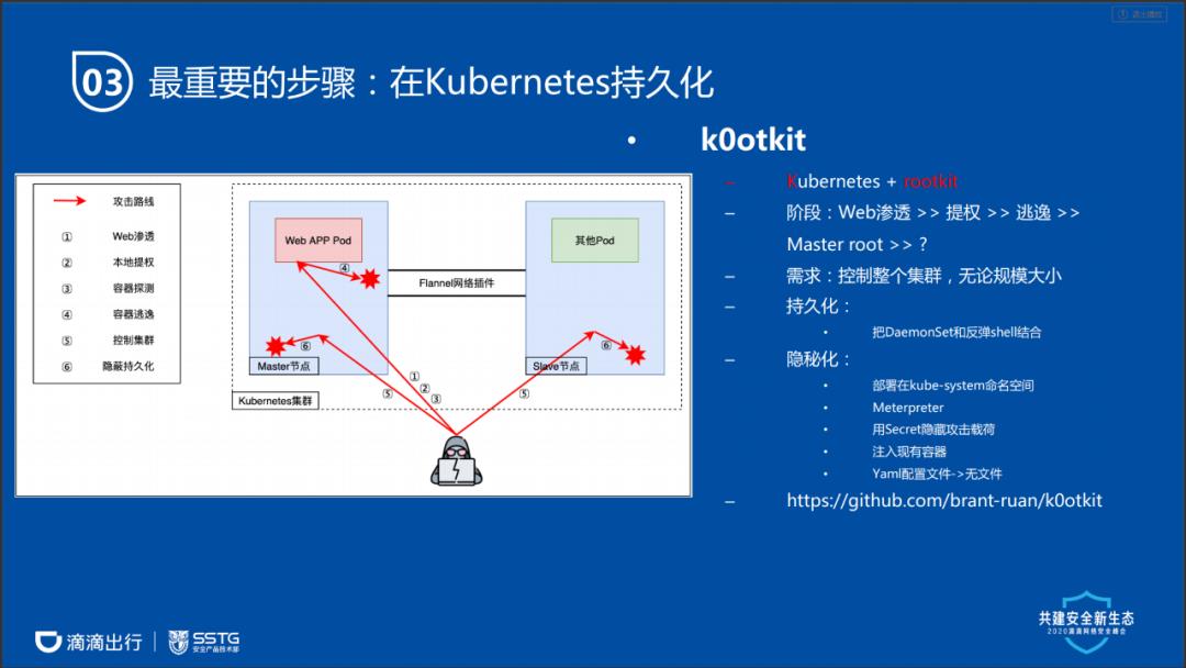 云原生场景下的攻防思路转换