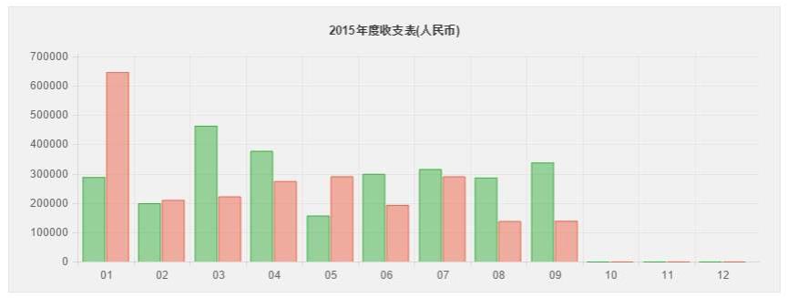 浅谈「数据可视化」：如何让数据说话