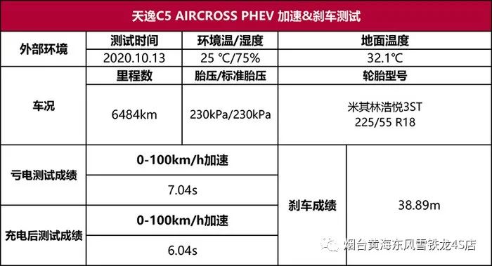 雪铁龙天逸PHEV性能测试：加速和隔音都太猛了