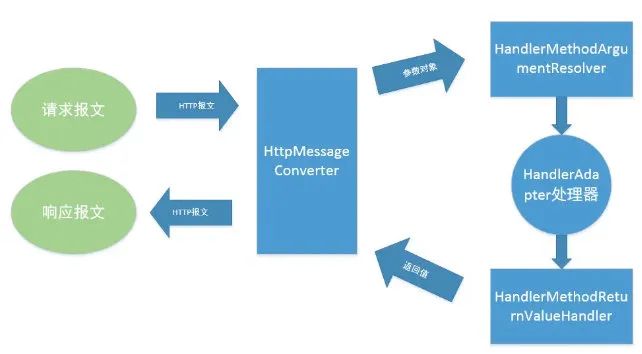 广州某小公司面试题：SpringMVC执行流程