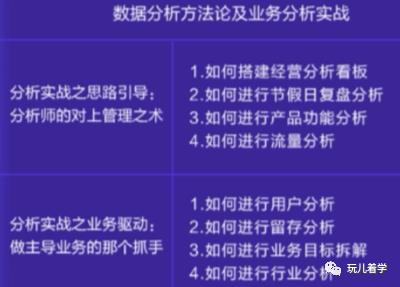 【数据分析】指标体系构建及数据可视化