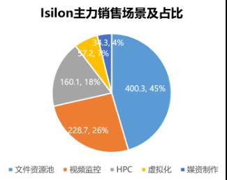 乱花渐欲迷人眼：浅谈关于分布式存储的五大“谎言”