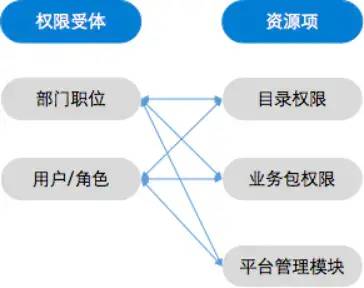 三款商业智能BI的对比分析