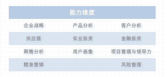 BI 商业智能实验教学平台