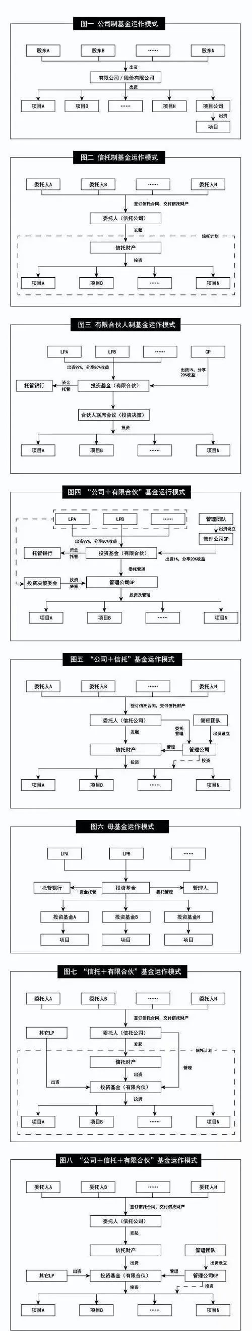 【PE法宝】私募股权投资的8种架构设计