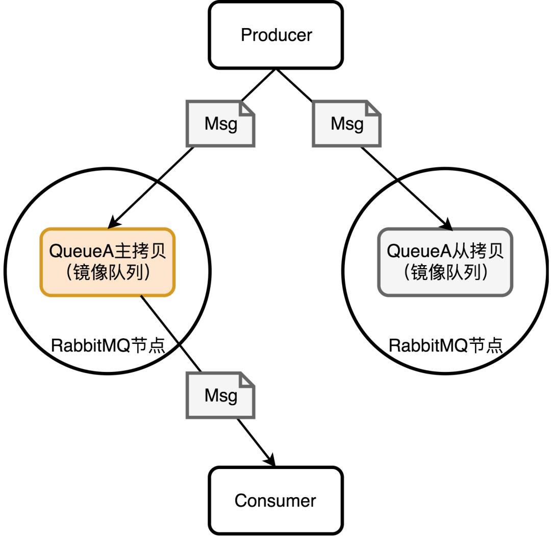 深入理解：RabbitMQ的前世今生