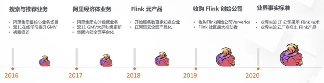 40亿条/秒！Flink流批一体在阿里双11首次落地的背后