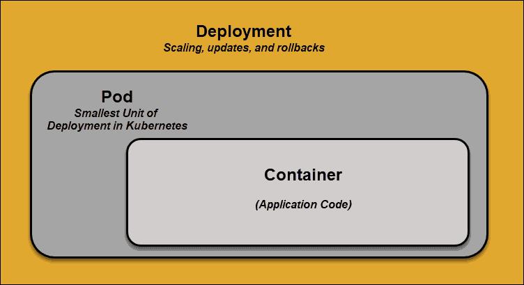 图说Kubernetes