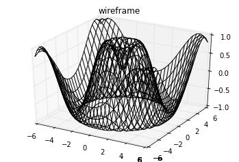 最完整的学习 Matplotlib 数据可视化