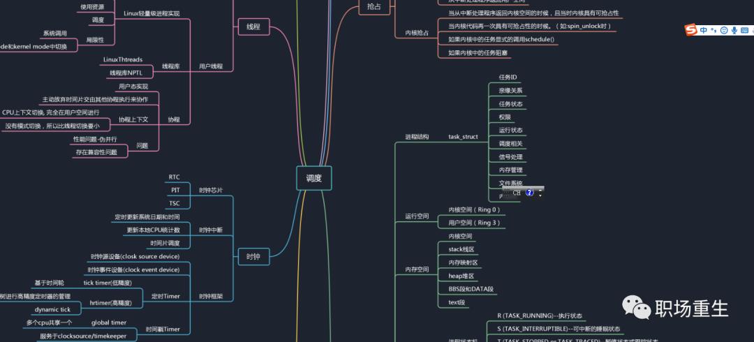 Linux调度系统全景指南(下篇)