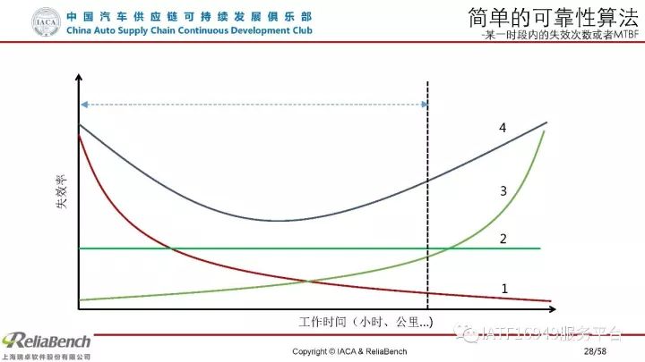 干货 | 一文读懂可靠性设计