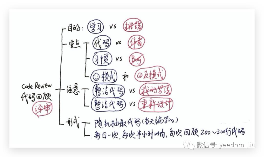 深入核心的敏捷开发