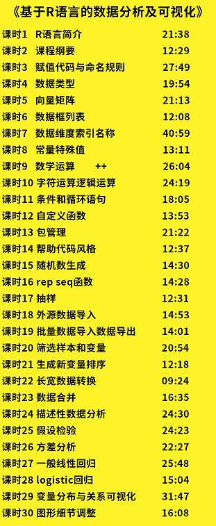 来给你的科研项目加料！R语言数据分析实战