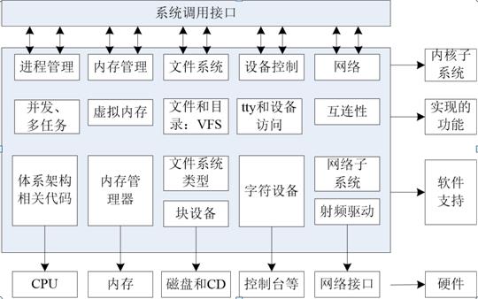 超长干货教你：轻松搞定Unix/Linux环境使用