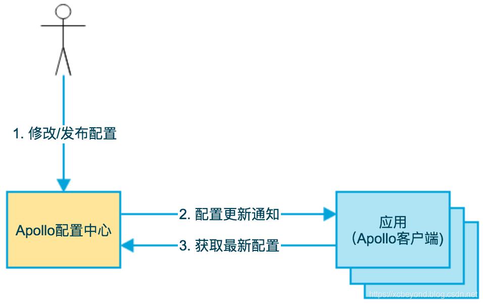 技术选型看这里|微服务架构下该如何技术选型？【建议收藏】