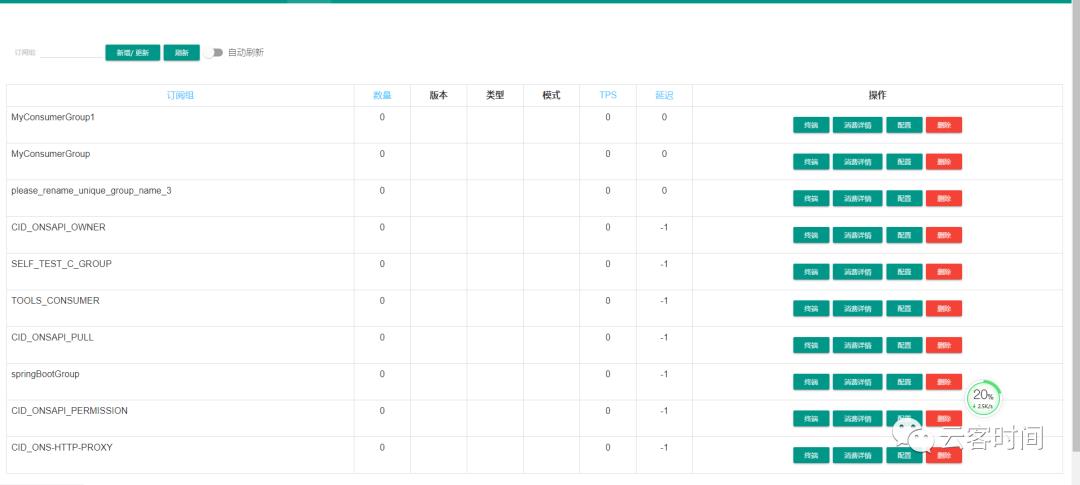 高性能分布式消息中间件—RocketMQ(一)