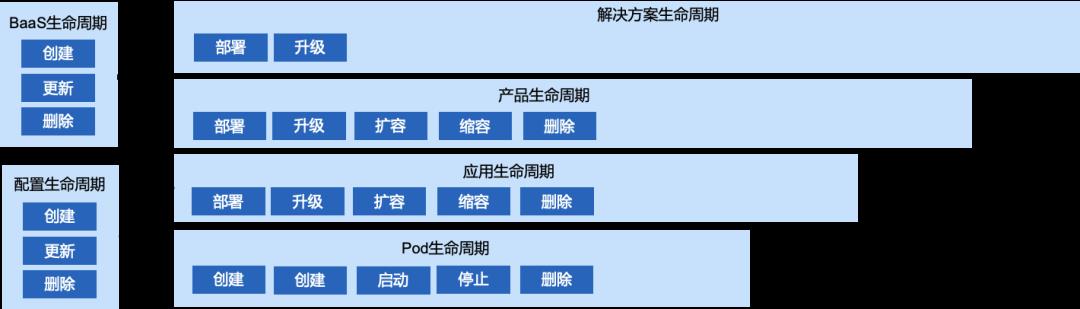 2.6万字长文总结：云原生体系下的技海浮沉与理论探索