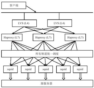 干货：一文看懂分布式存储架构