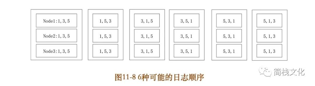 第一次这么通俗易懂的讲Paxos算法