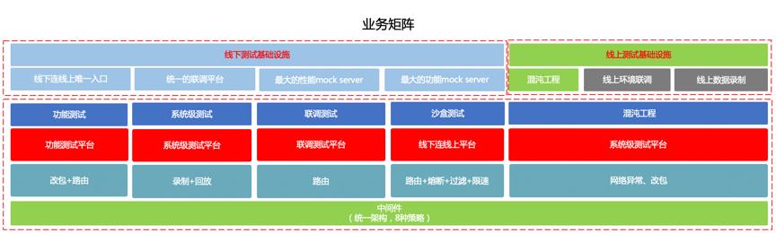 中间件技术在百度云原生测试中的应用实践