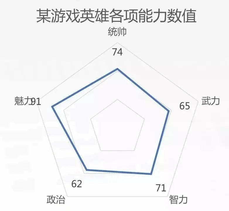 30个做好数据可视化的技巧和原则！