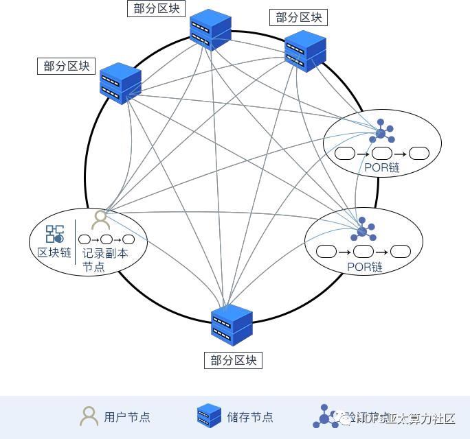 分布式存储的意义，HDFS技术剖析